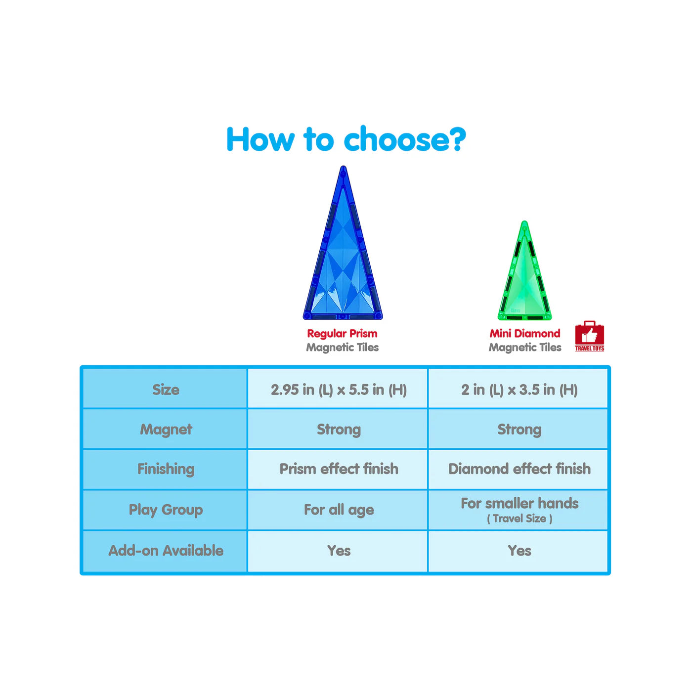 Prism Set Magnético 41 Piezas | Bloques de Construcción STEM